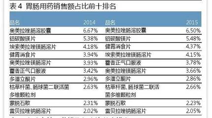 2015年前三季度药品零售市场分析