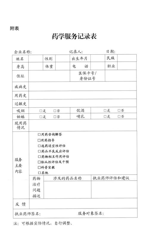 药品零售企业执业药师药学服务指南