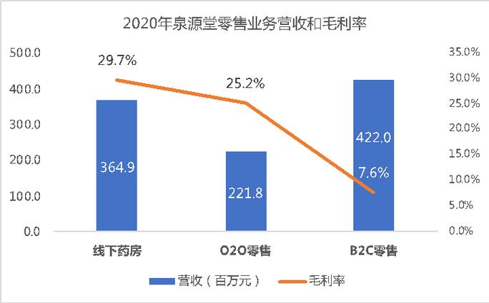 药品新零售三小巨头的苦与忧 狂奔背后的隐痛与迷途